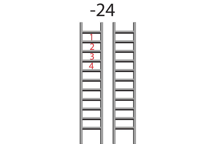 Fill in the first ladder for negative 24, all number in the ladder need to be positive so take the negative symbol away
